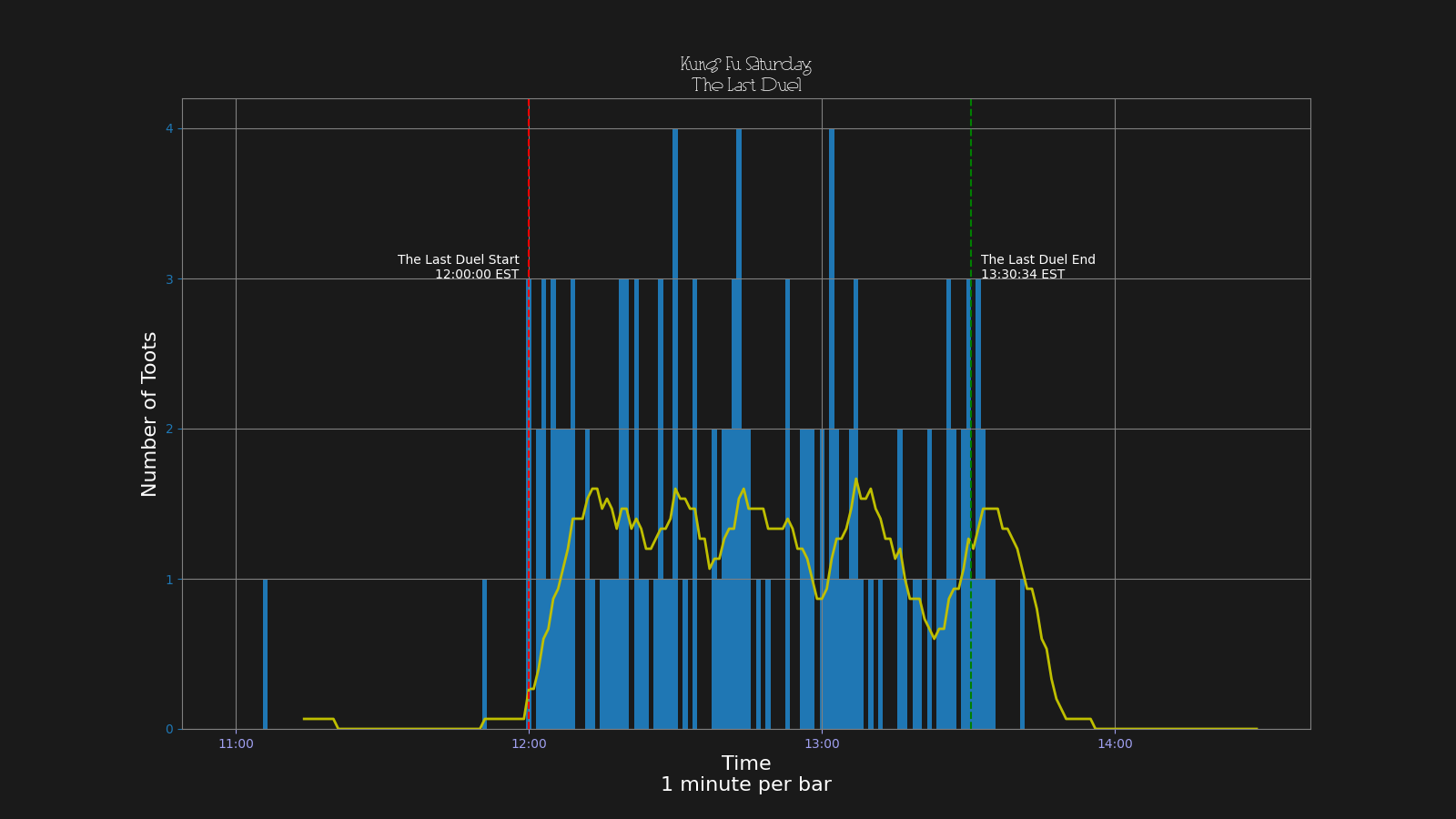 Activity graph. See main page for actual description.