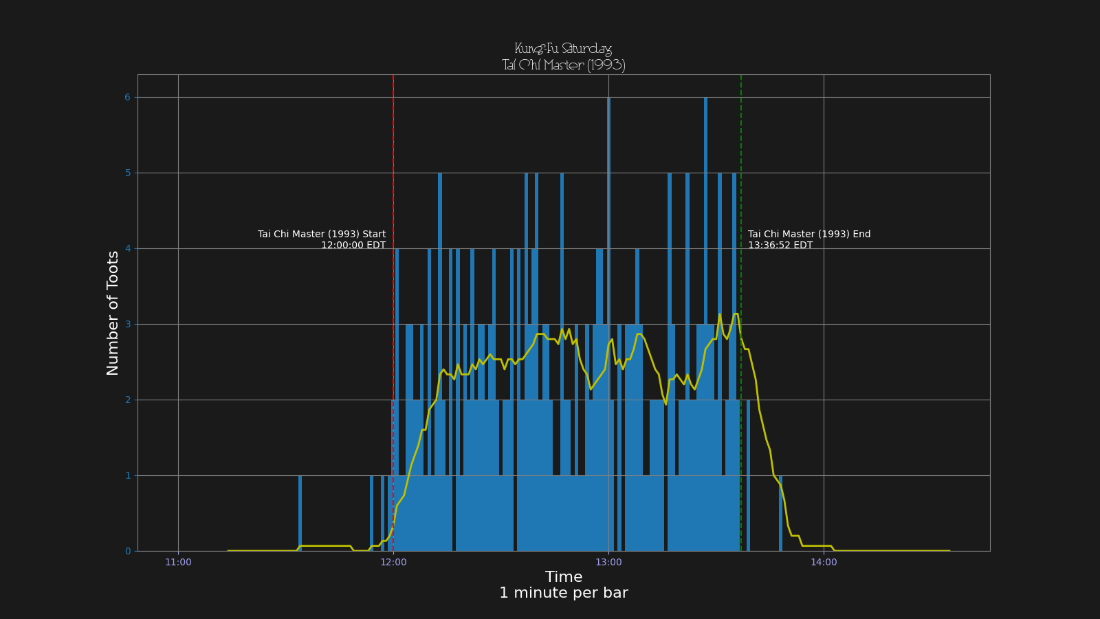 Activity graph. See main page for actual description.