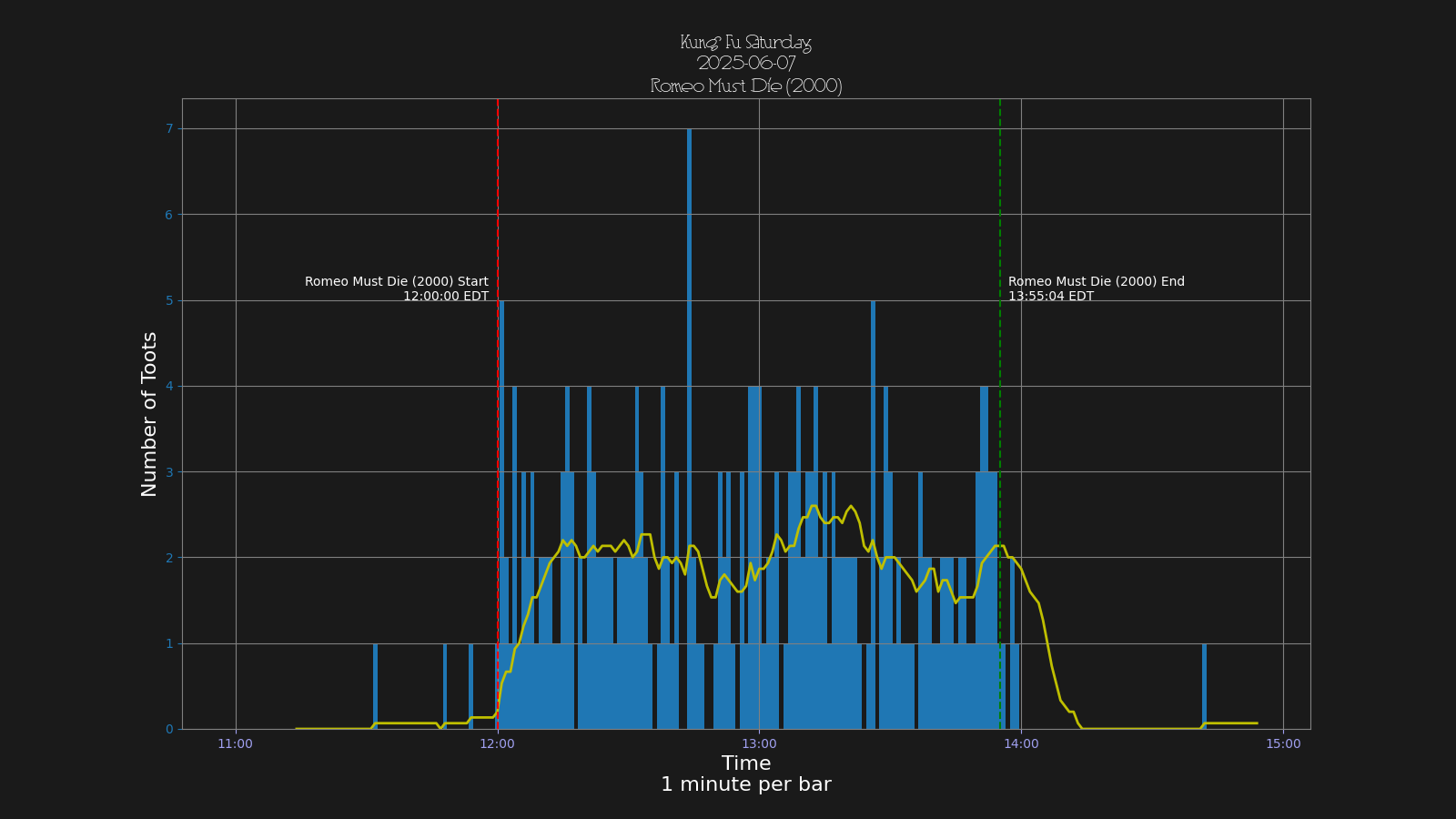 Activity graph. See main page for actual description.