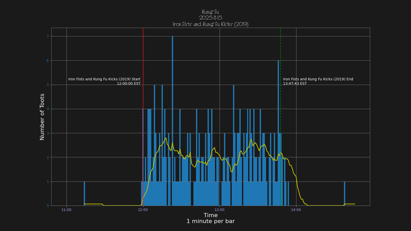 Activity graph. See main page for actual description.