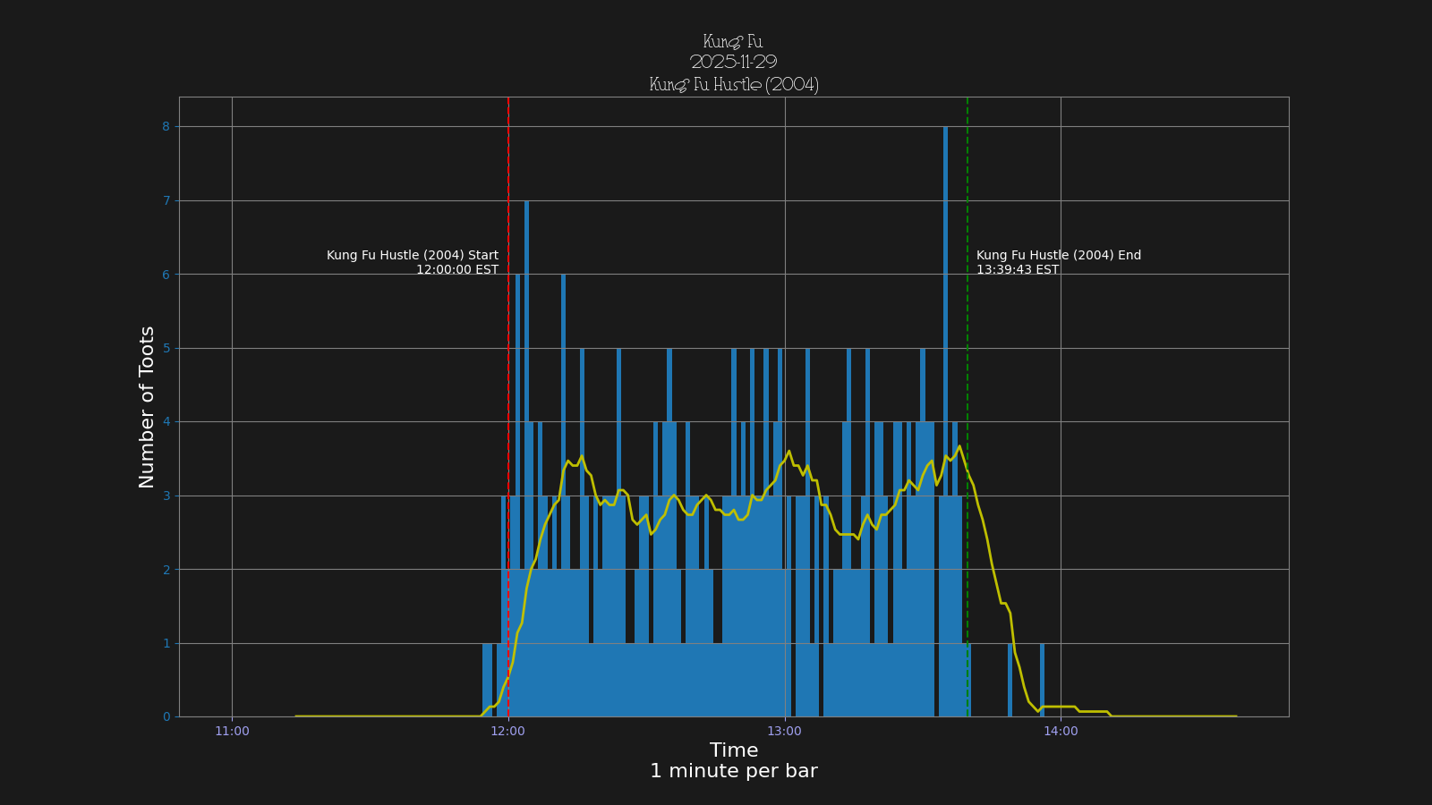 Activity graph. See main page for actual description.